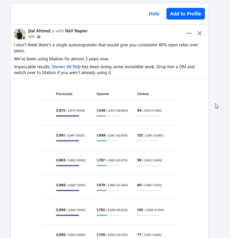 ContentGorilla AI comprehensive email marketing success