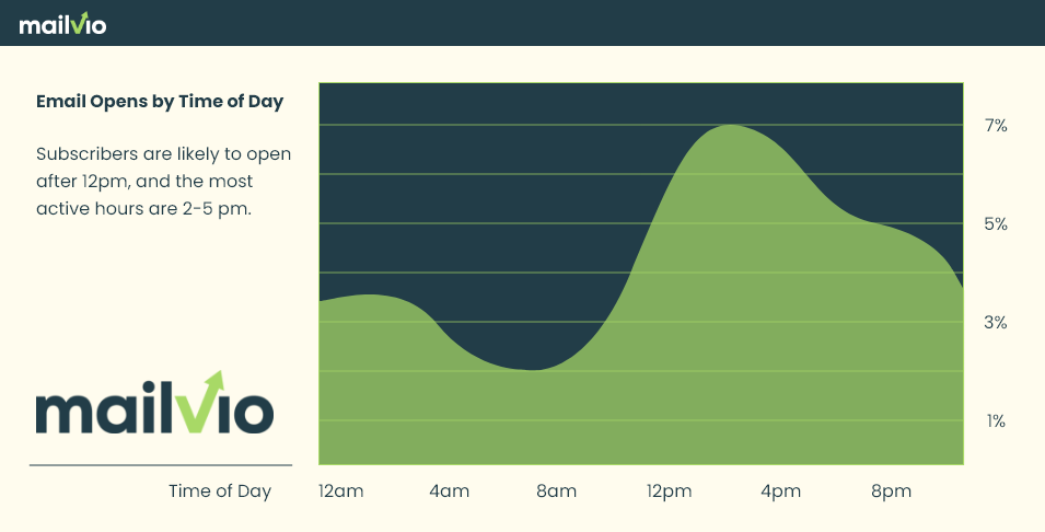 One Time Email: The Dos And Don’ts Of Mass Email Sending