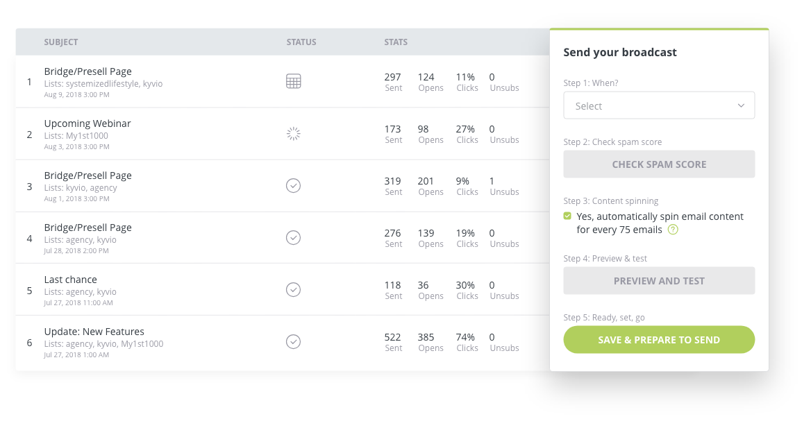 14 Type of Emails To Increase Customer Retention