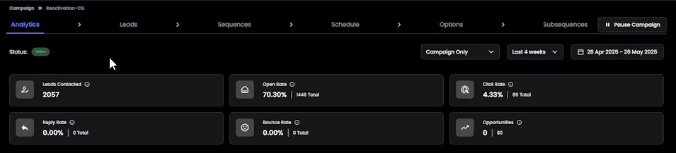 Content Gorilla Revival Results