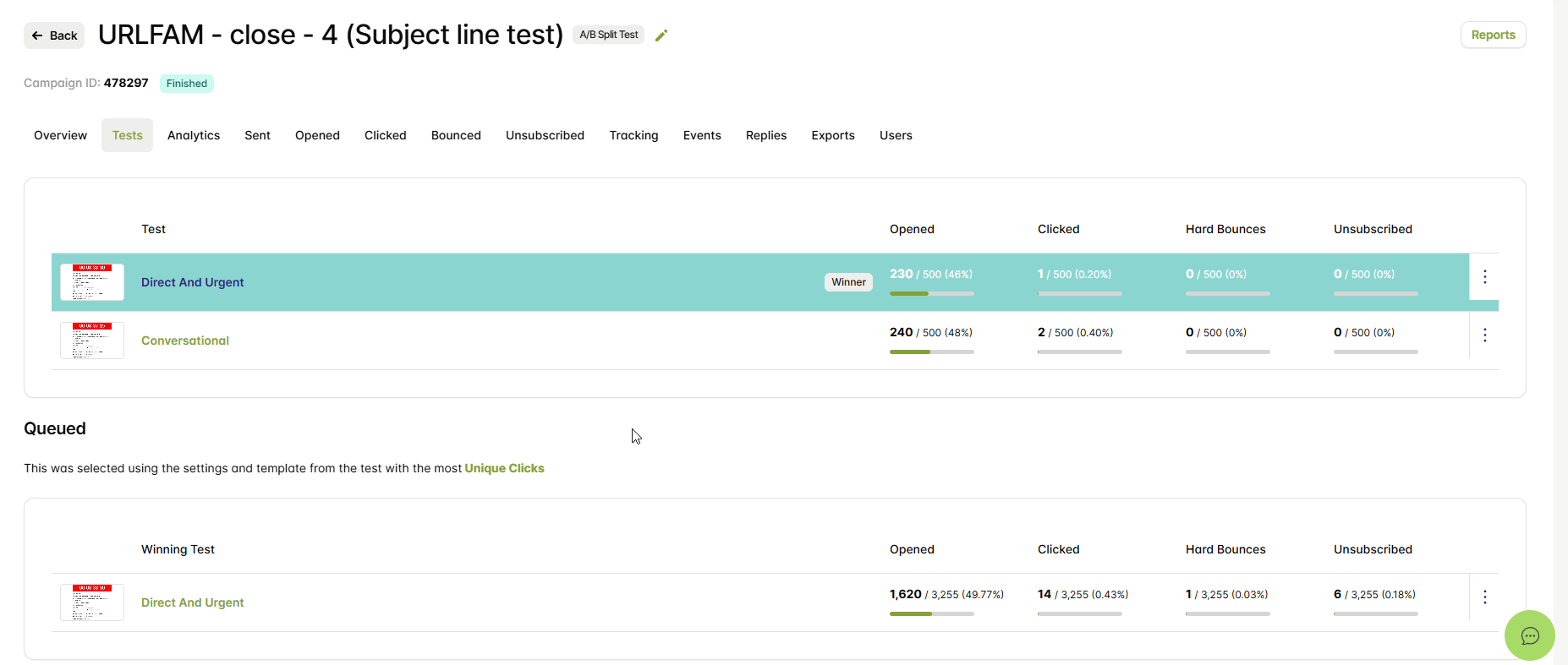 A/B Split Testing