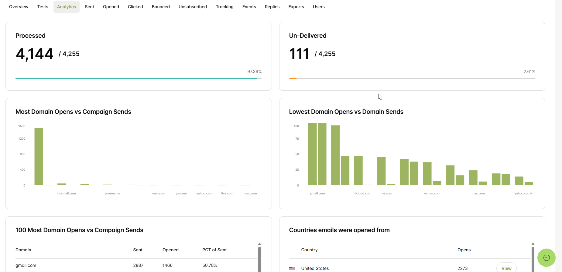 Great Analytics