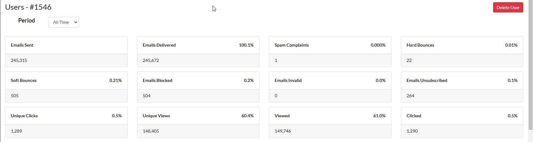 Andy Black campaign results
