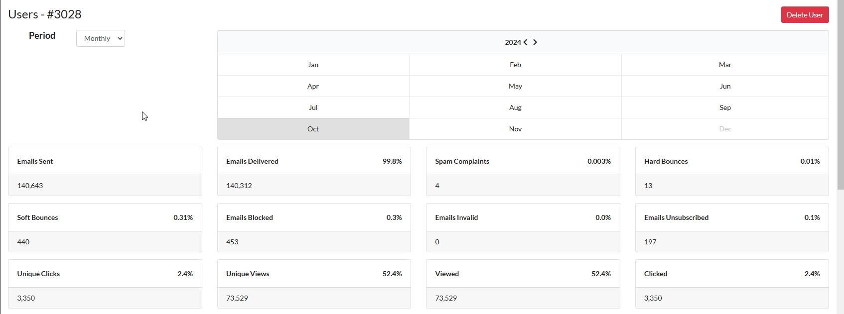 Ijlal Ahmed campaign results