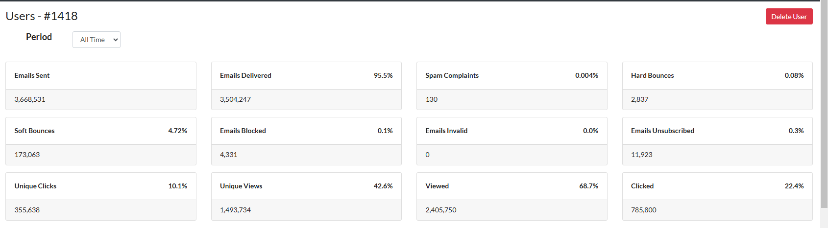 Ryan (K9 Media) campaign results