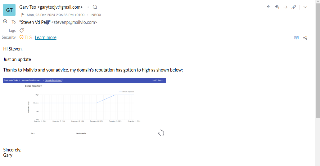 Domain Reputation campaign results