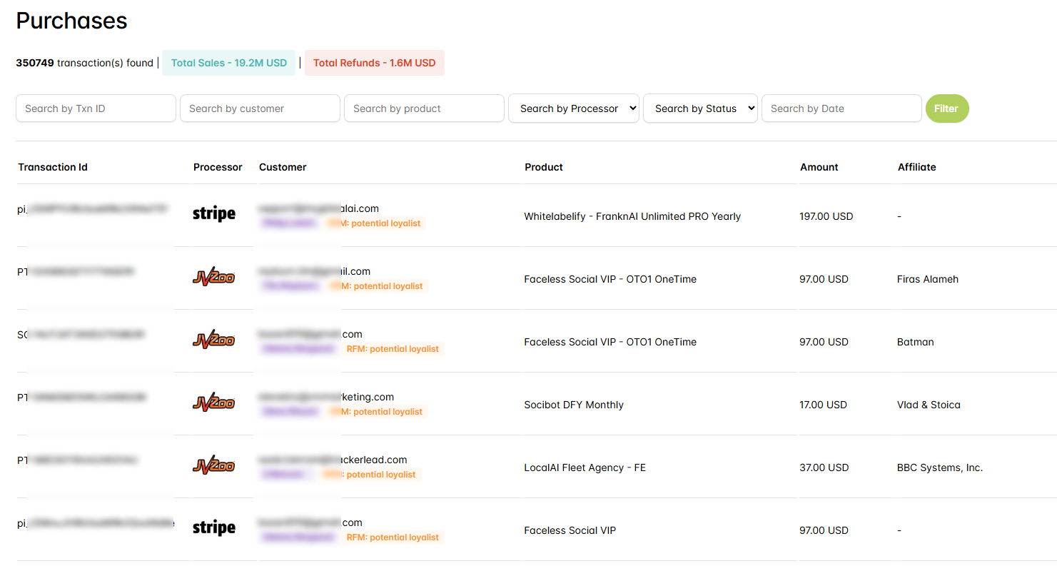 RFM Purchases Dashboard showing purchase analytics