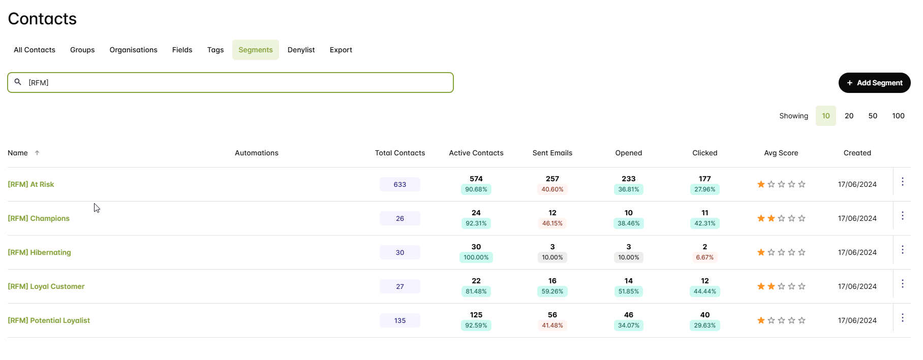 RFM Audience Segmentation Dashboard showing customer segments