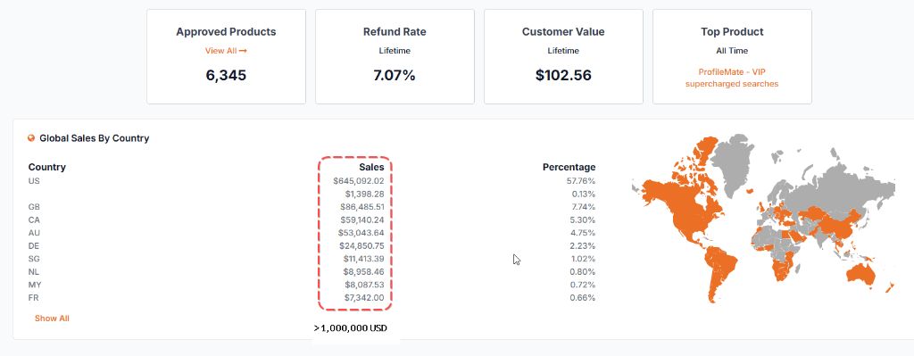 Neil's Revenue Proof