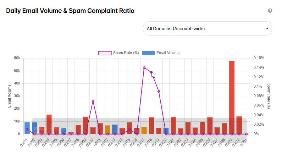 Volume Profile Analytics